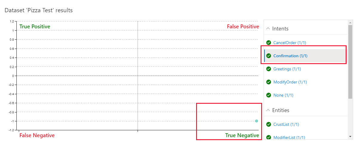 Utterance successfully predicted negative for unlisted intent in batch file