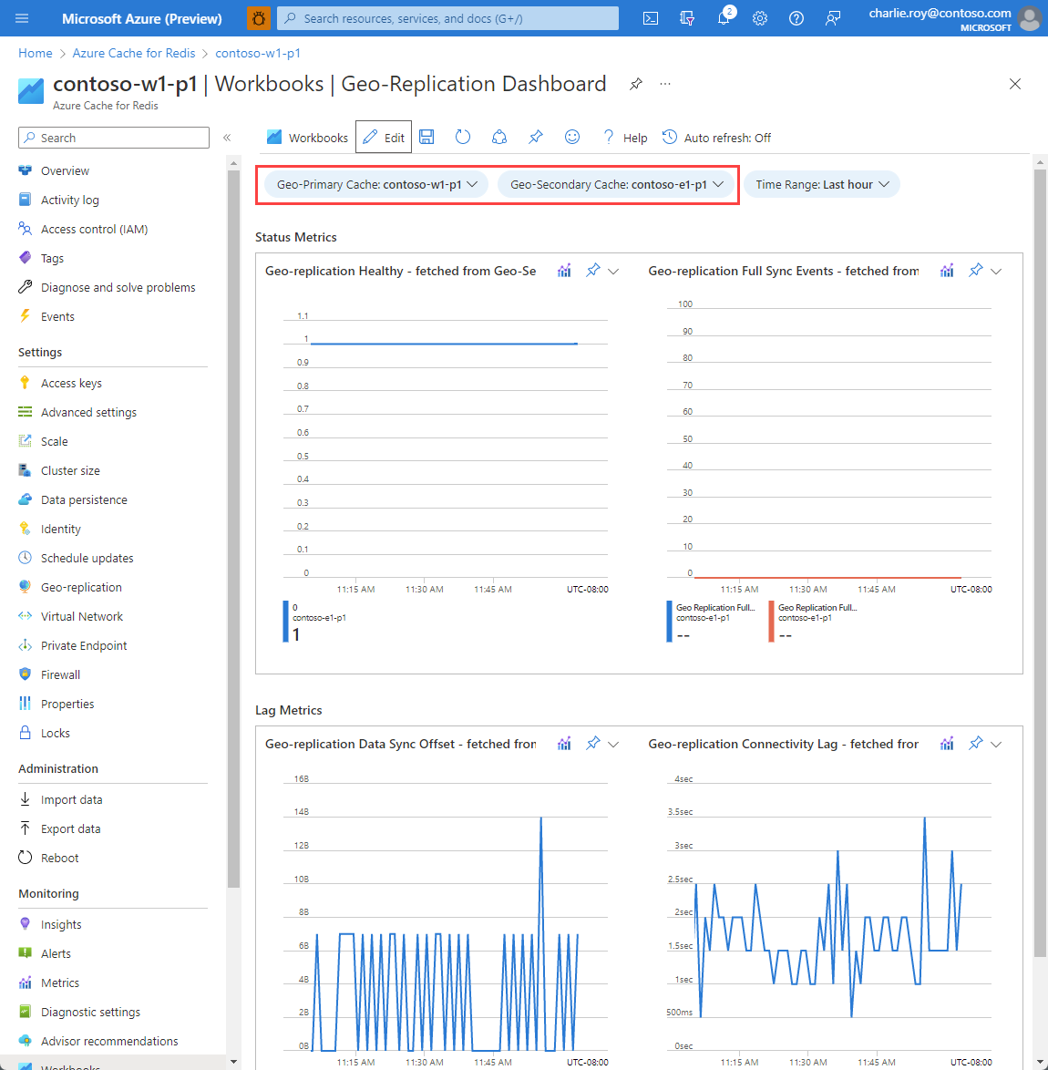 Screenshot showing the geo-replication dashboard with a geo-primary and geo-secondary cache set.