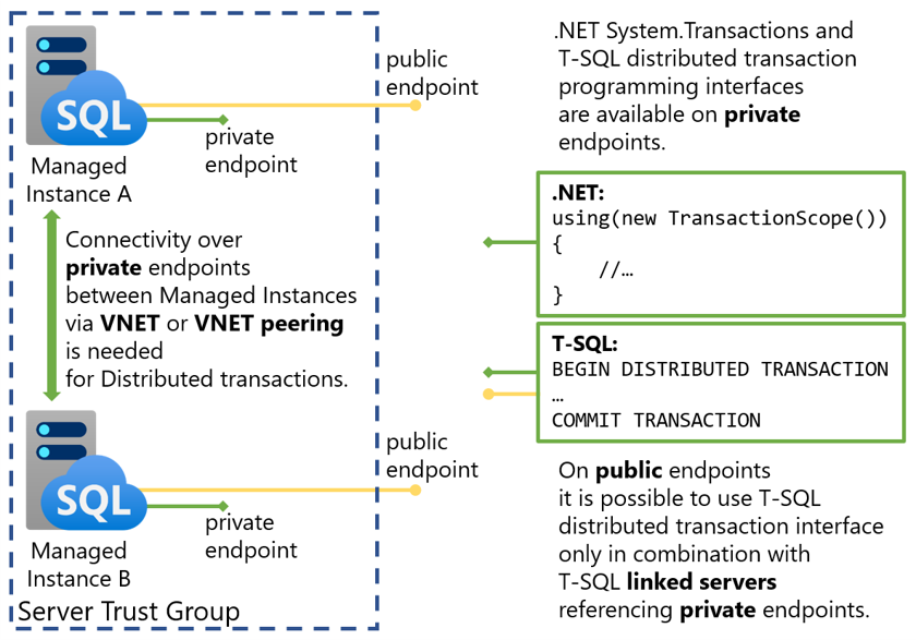 Private endpoint connectivity limitation