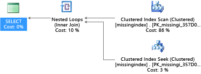 Screenshot of a query plan with at least one 'missing' index, featuring an Index Scan.