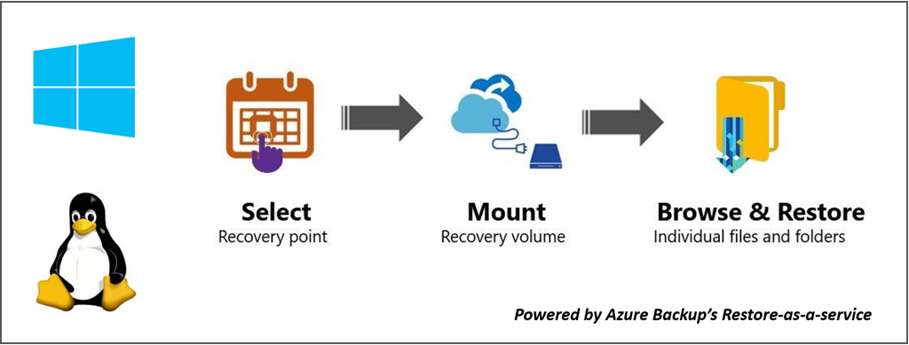 Security Feature Flow