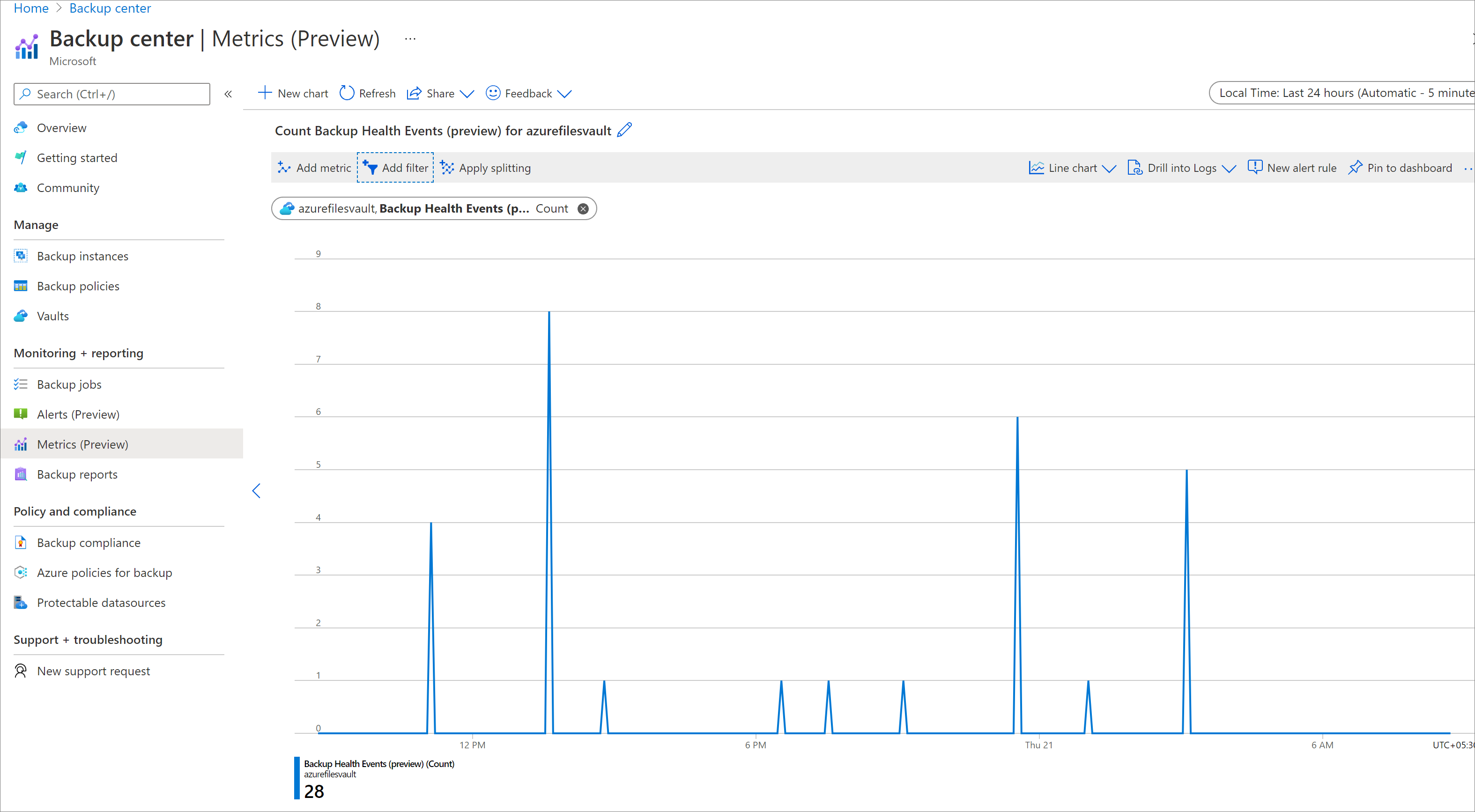 Screenshot showing the built-in metrics to monitor the health of your backups.