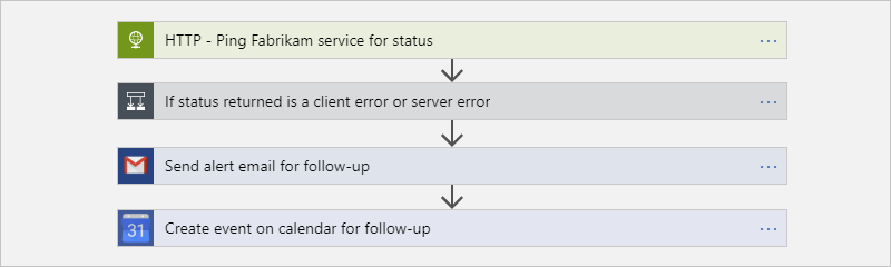 Non-compliant logic app - Example 1