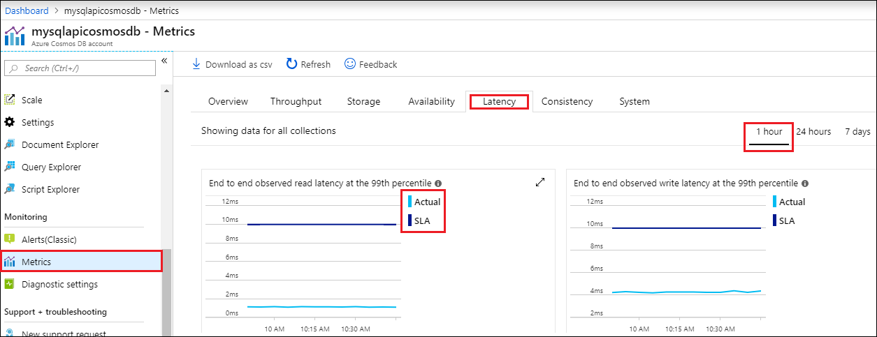 Azure Cosmos DB metrics suite