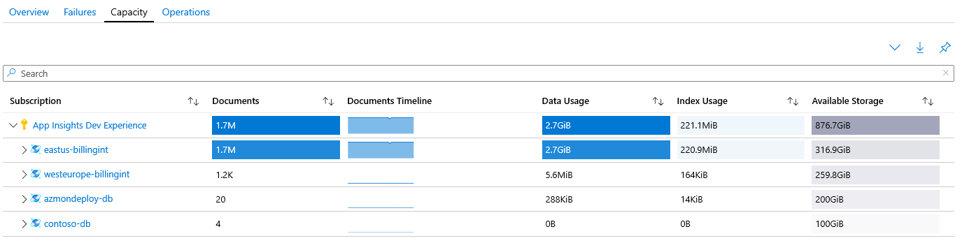 Screenshot that shows the Capacity workbook.