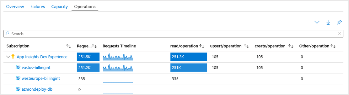 Screenshot that shows the Operations workbook.