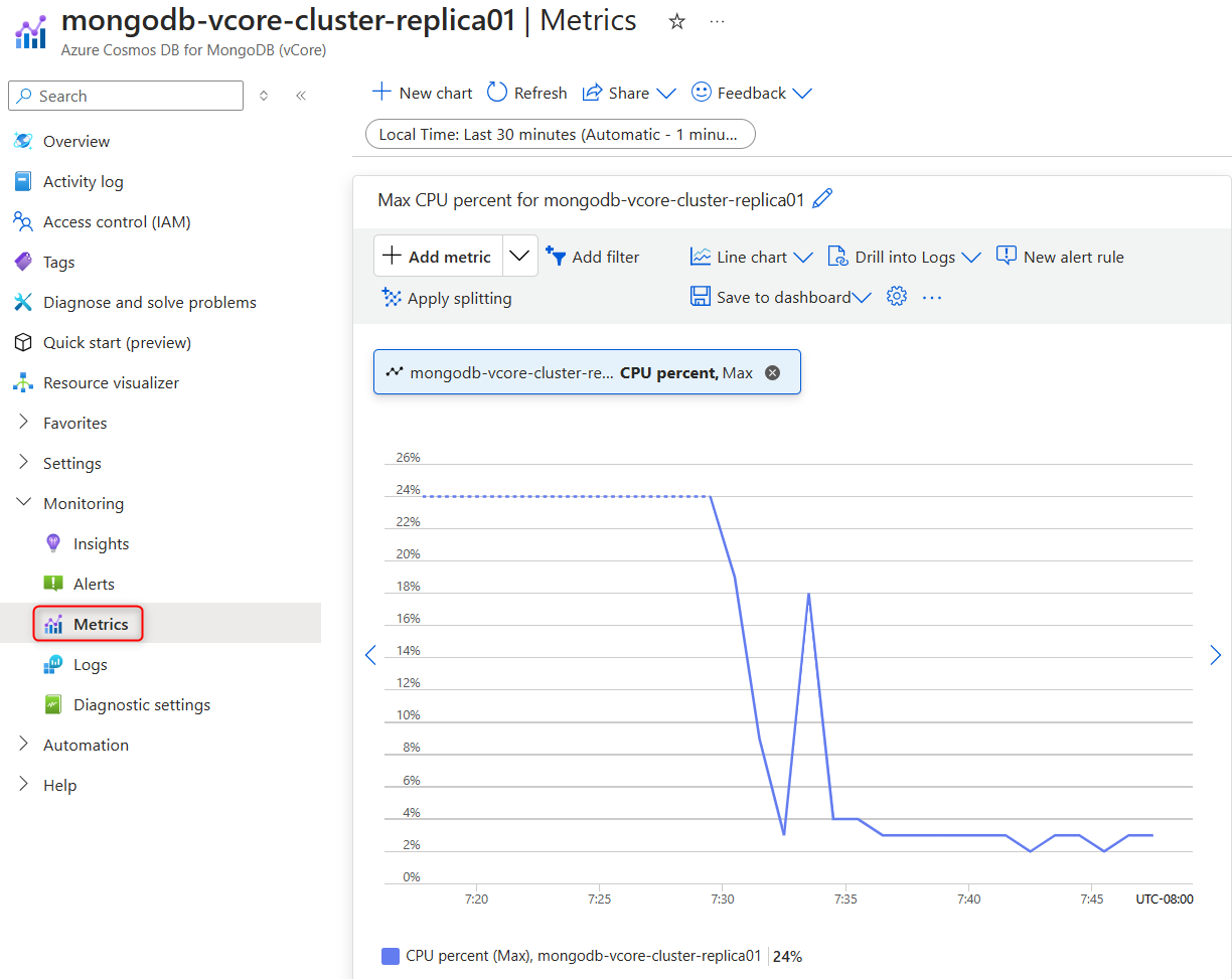 Screenshot of the replica cluster properties with Metrics page highlighted in Azure portal.