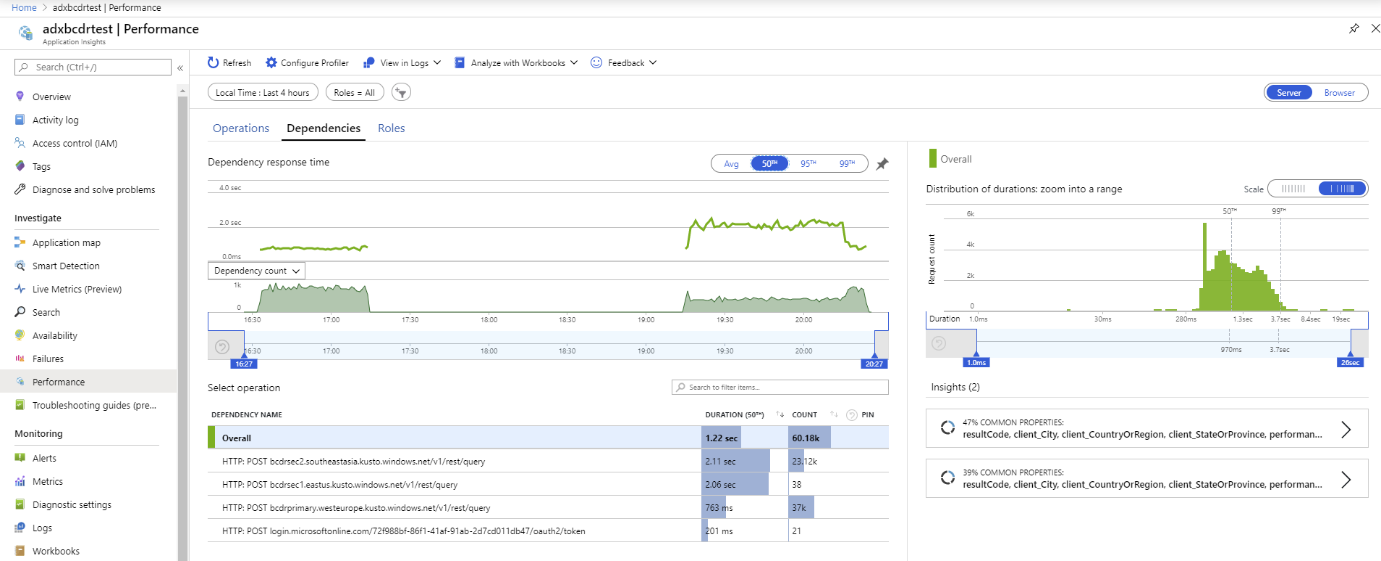 Cross planet query response time.