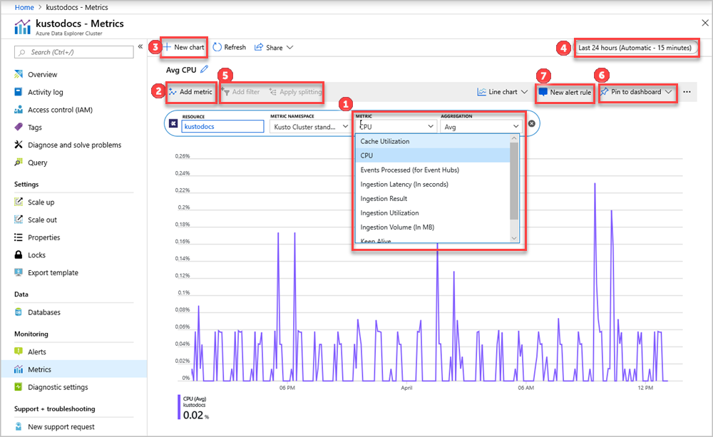 Screenshot shows different options for viewing metrics.