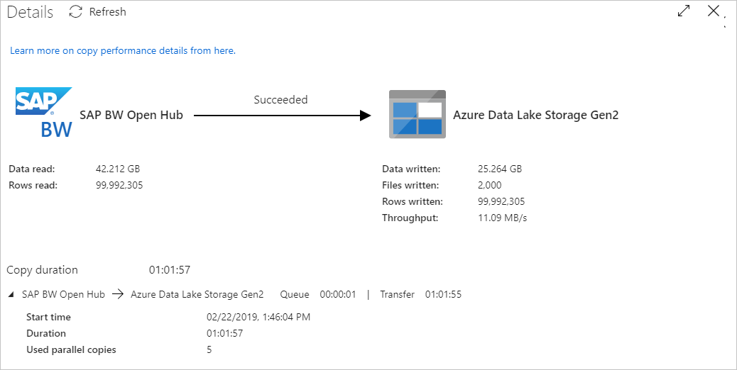 Activity monitoring details