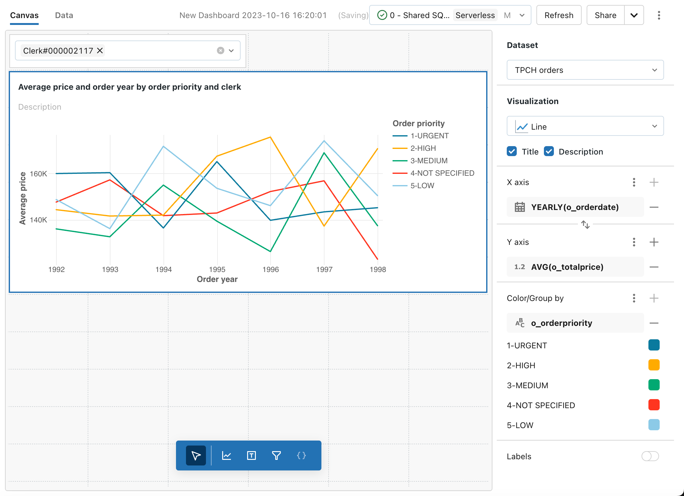 Line visualization example