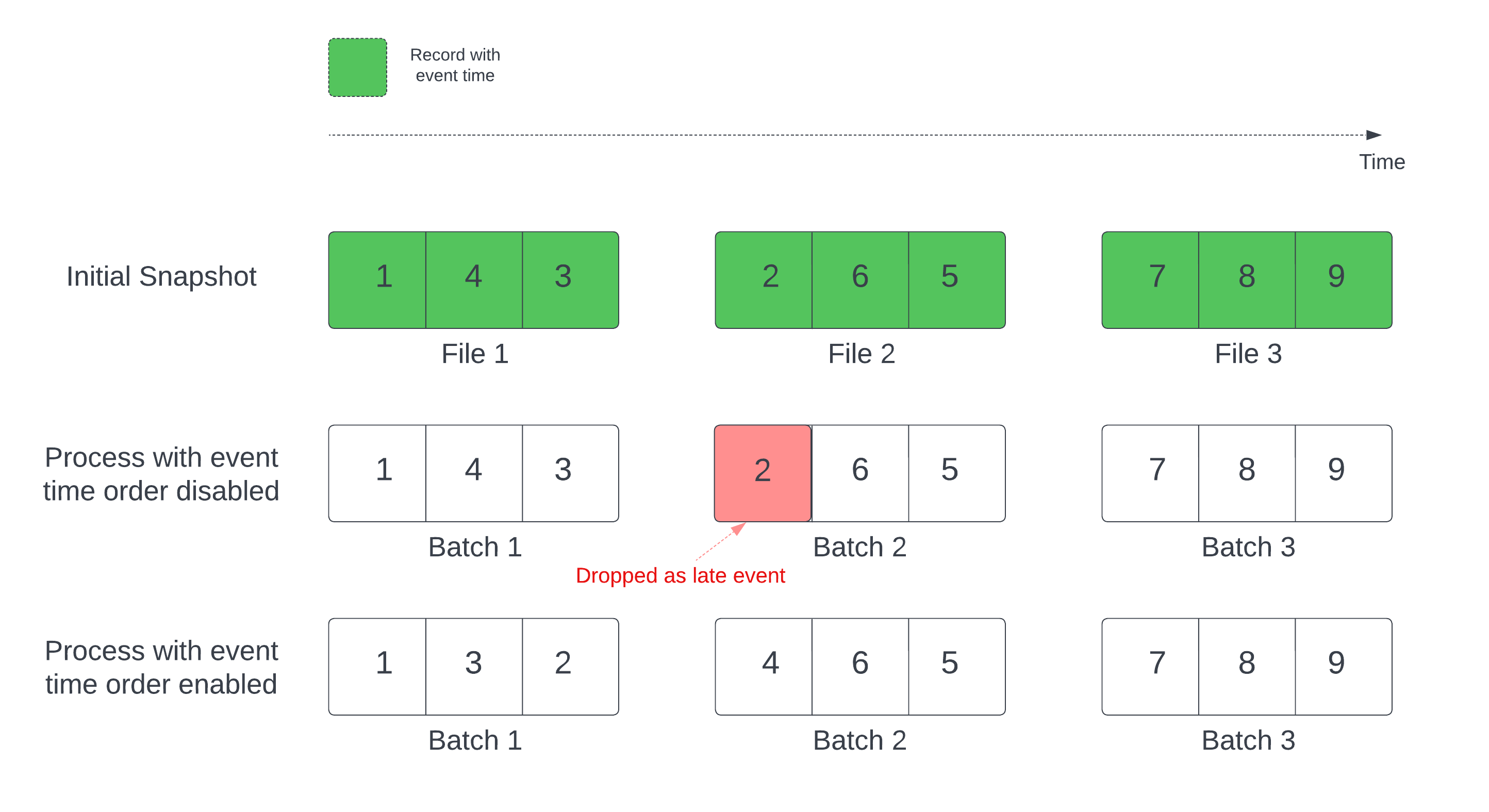 Initial Snapshot