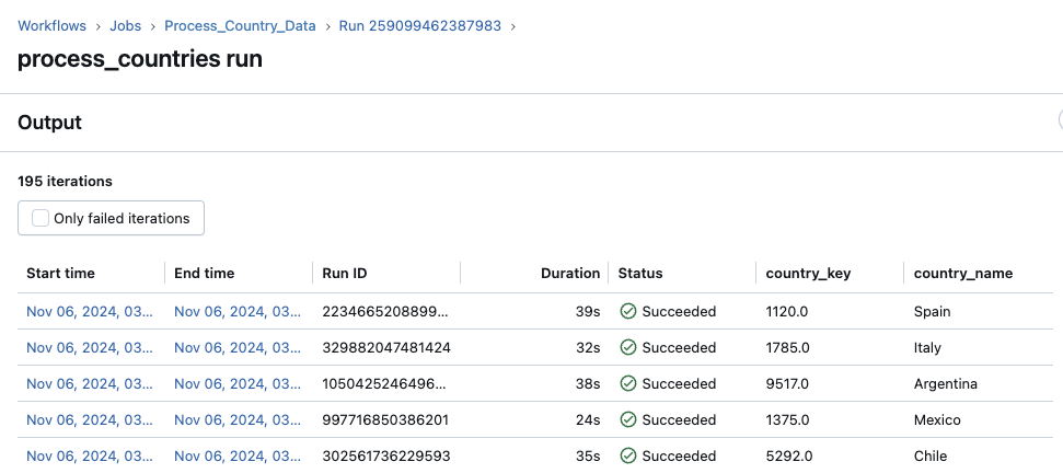 Jobs For each task run history.