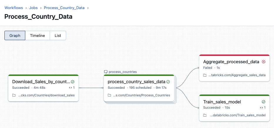 Jobs graph view.