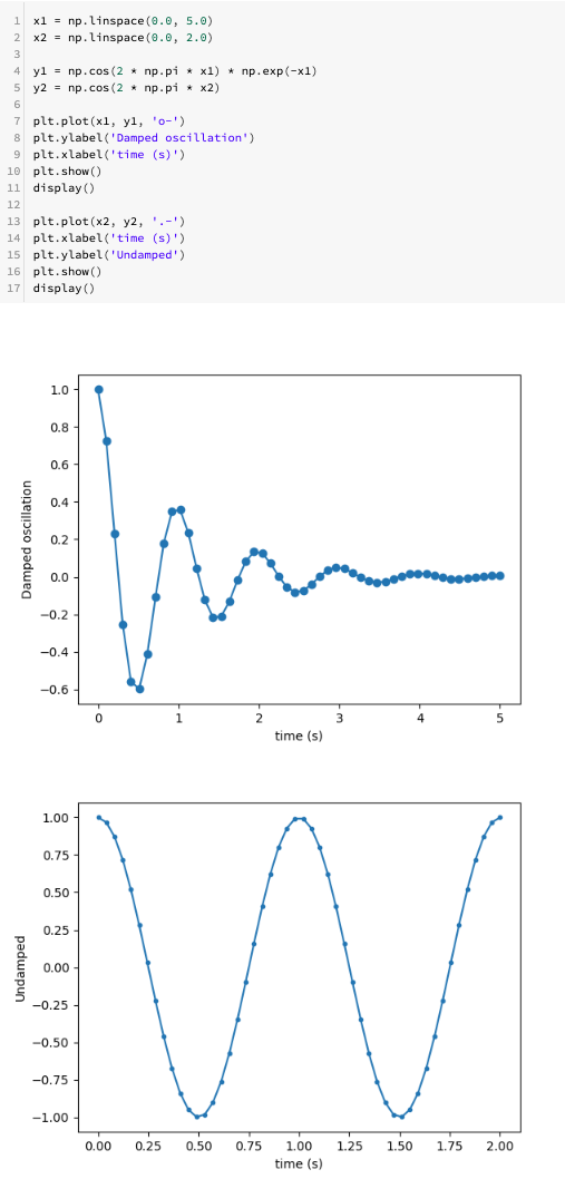 Multiple matplotlib plots in cell