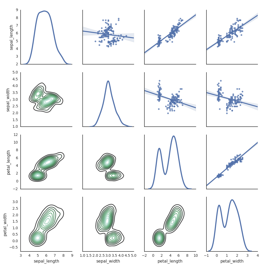 Seaborn plot