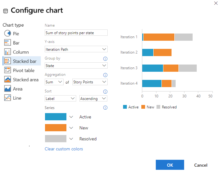 Screenshot showing Configure chart dialog, stacked bar, sum of story points.