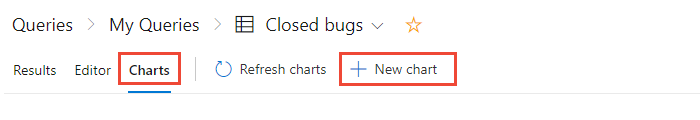 Screenshot of the Charts tab with the New chart button.