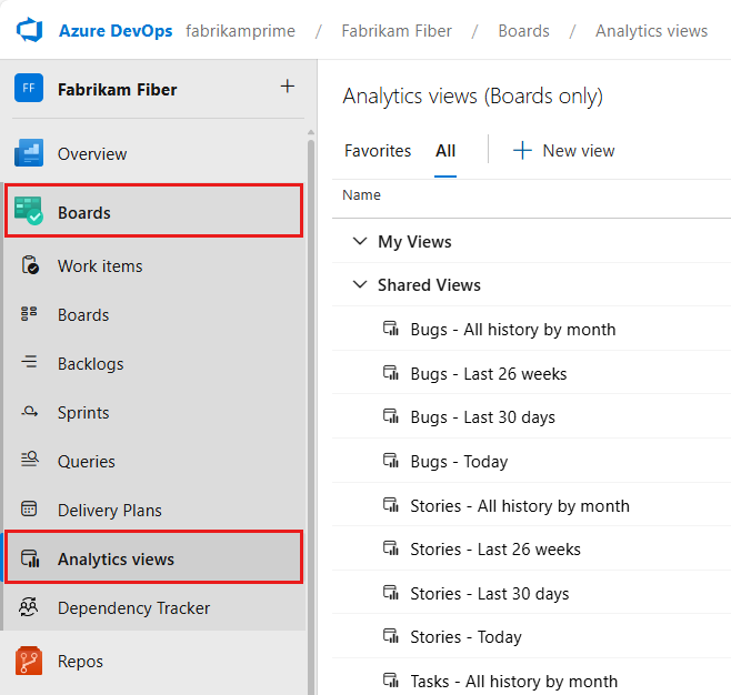 Screenshot of expanding the Boards hub and choosing Analytics views, which is surrounded by red square.