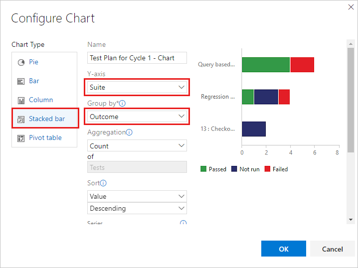 Screenshot shows a stacked bar chart for a user story with Suite and Outcome selected.