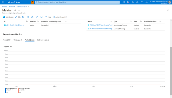 Screenshot of dropped packets graphs.