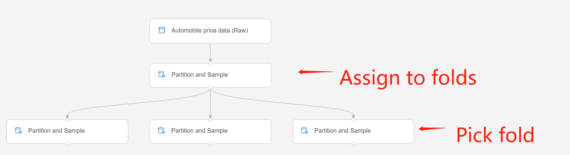 Partition and sample