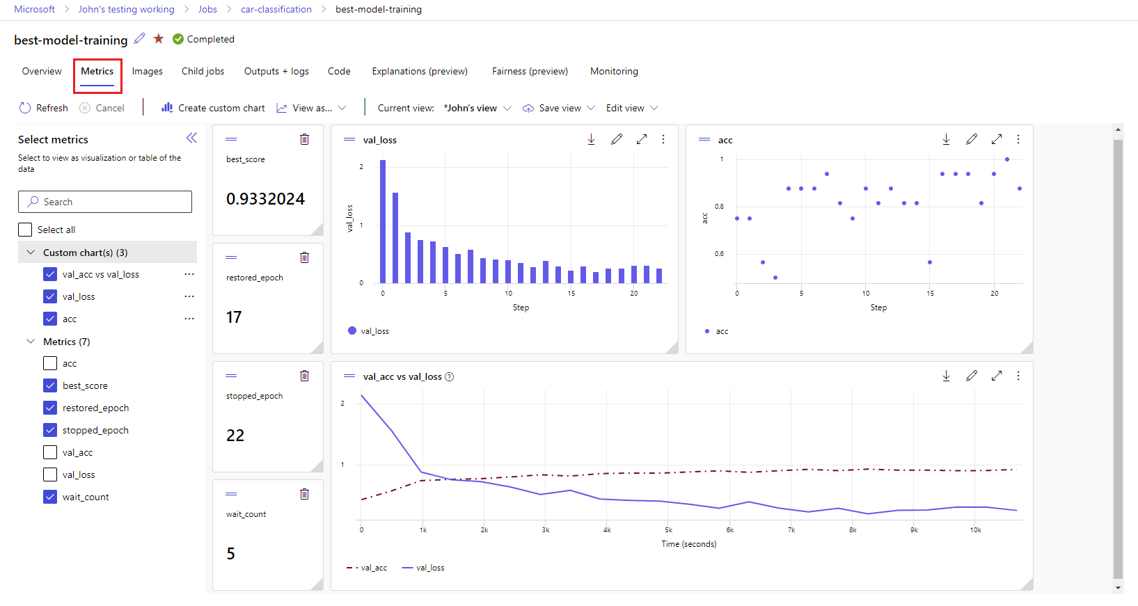 Screenshot that shows metrics for a training run.