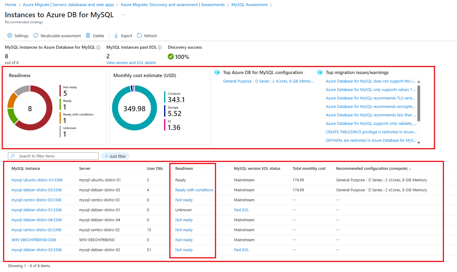 Screenshot that shows a summary of readiness and cost.