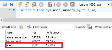 Screenshot of IO latency: 125 GB.