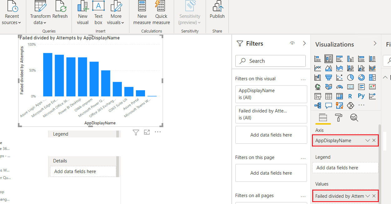 Screenshot showing the column chart with percentage of failed attempts for each application.