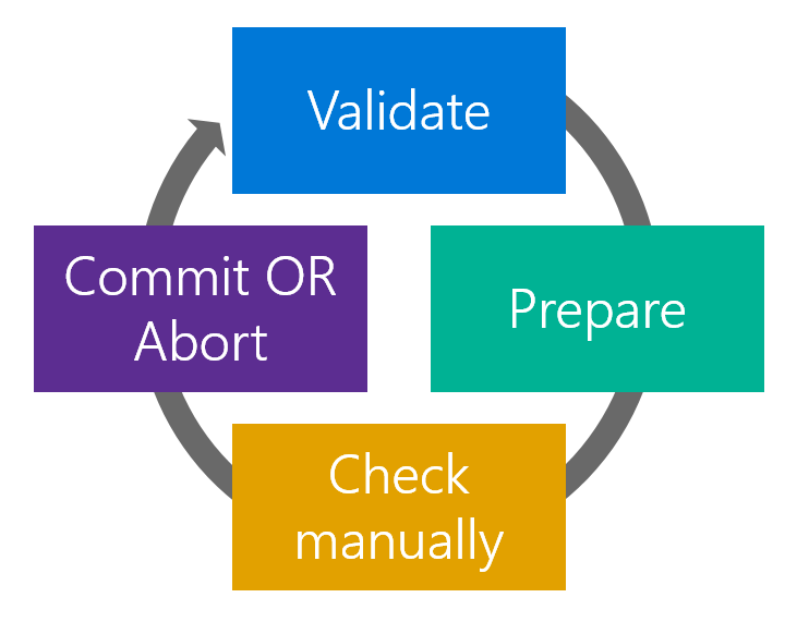 Screenshot showing the account migration workflow.