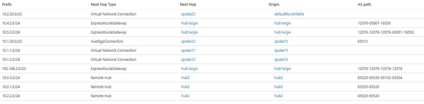 Screenshot of effective routes in Virtual hub 1 with Global Reach and routing preference A S Path after prepending.