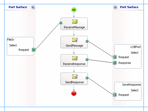 Orchestration for Select operation on Oracle