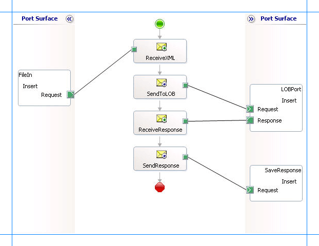 Orchestration to insert data in Siebel BC