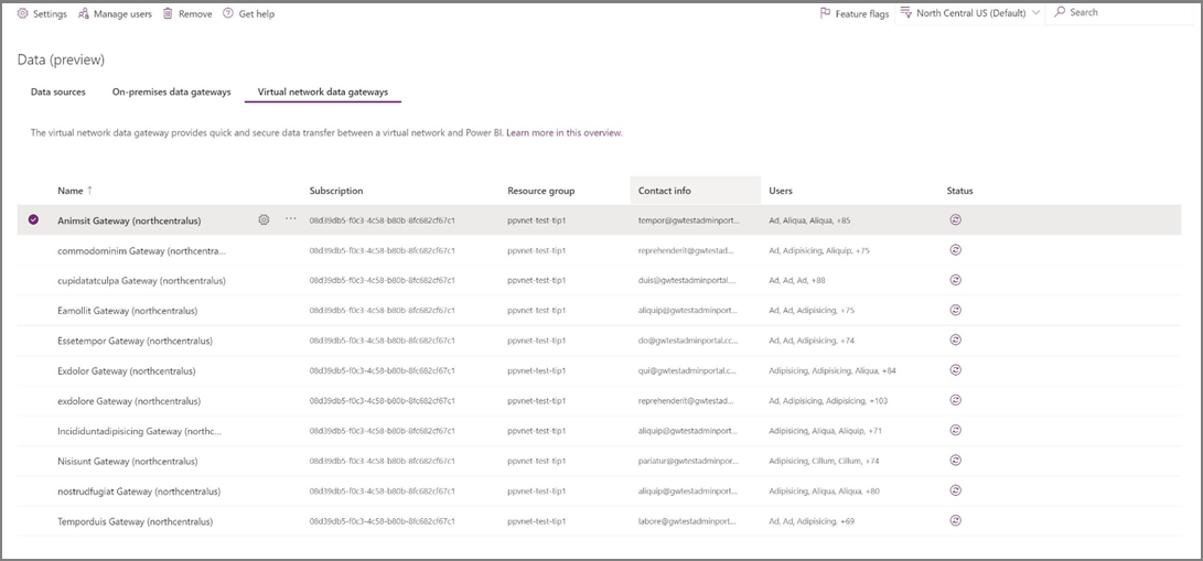 Administrer VNet-datagateways.