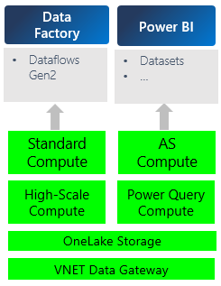 Diagram, der viser målere for virtuelle netværksdatagateways.