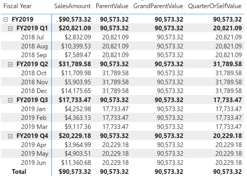 DAX visualiseringsberegning