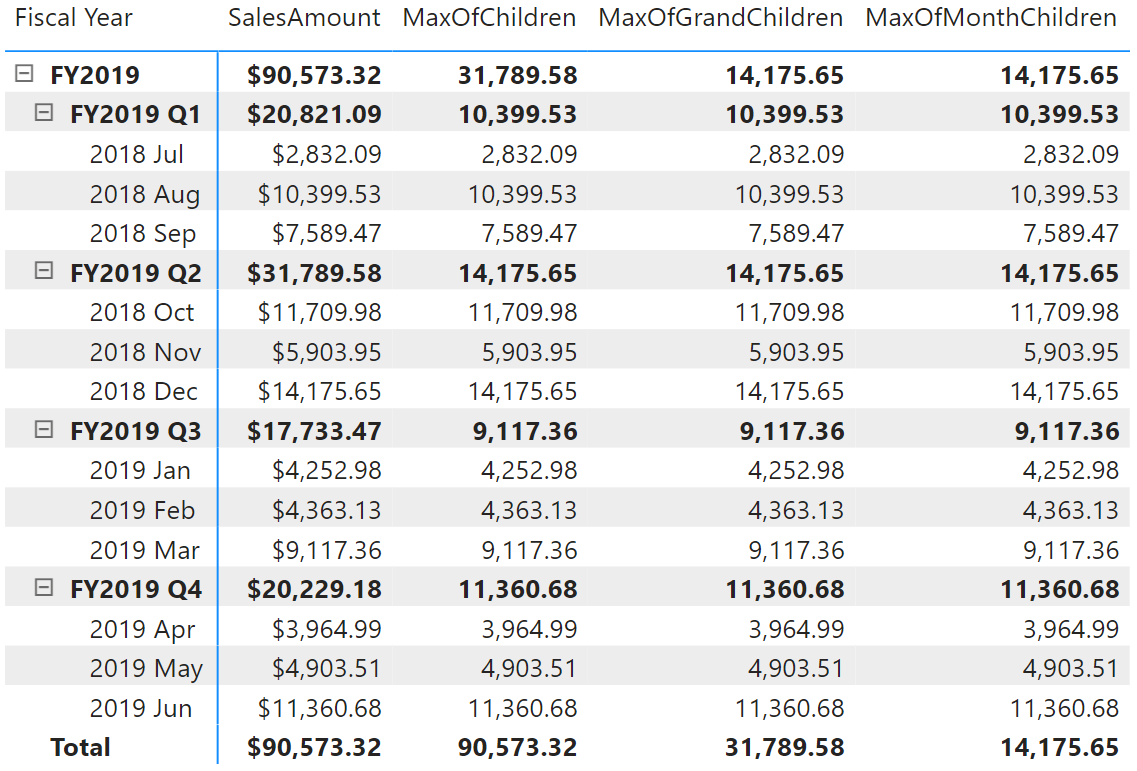 DAX visualiseringsberegning