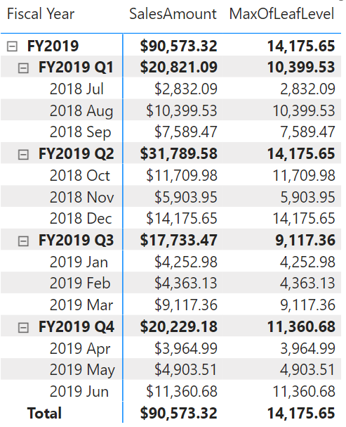 DAX visualiseringsberegning