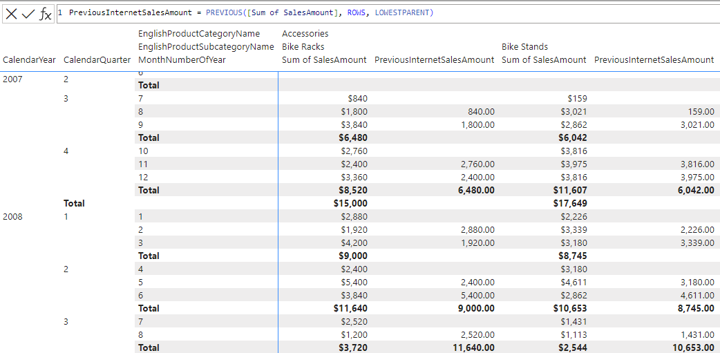 DAX visualiseringsberegning