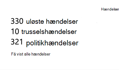Relativt antal registrerede og politikbaserede hændelser.