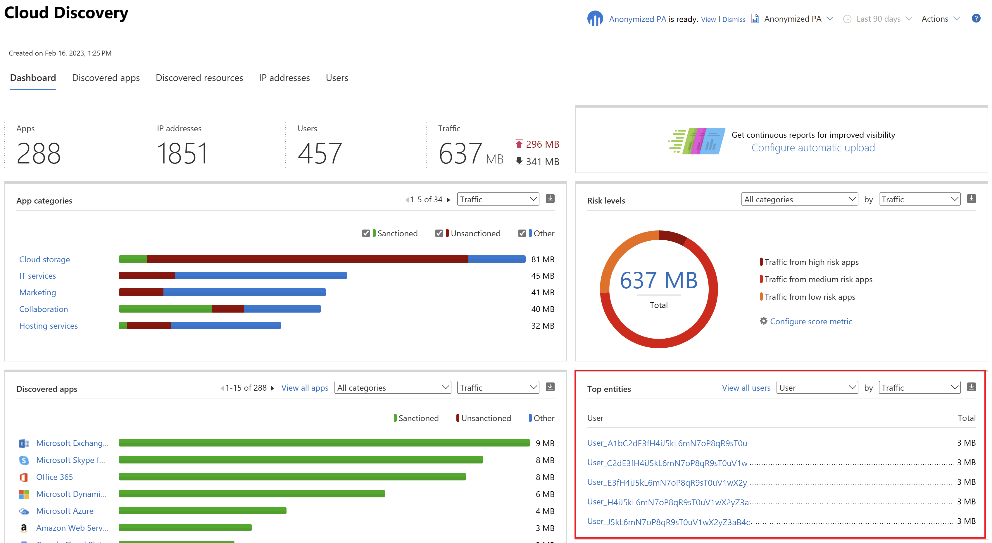 Anonymiser cloudregistreringsdashboard.