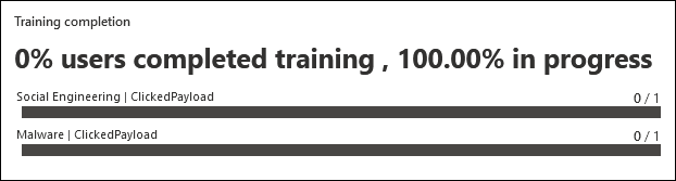 Afsnittet Oplæringsfuldførelse under fanen Rapport i en simuleringsrapport for en simulering.