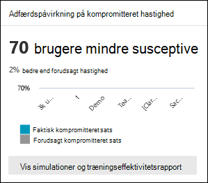 Kortet Funktionsmåde påvirker kompromitteret sats under fanen Oversigt i Simuleringstræning af angreb på portalen Microsoft Defender.