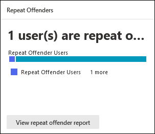 Kortet Repeat offenders under fanen Overview i Simuleringstræning af angreb på portalen Microsoft Defender