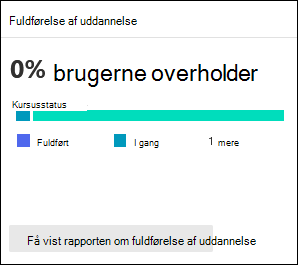 Kortet Oplæringsfuldførelse under fanen Oversigt i Simuleringstræning af angreb på portalen Microsoft Defender.