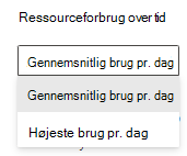 To visningstilstande for rapport med forespørgselsressourcer