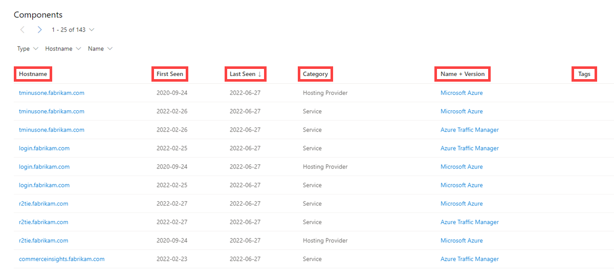 Komponenter på fanen Data