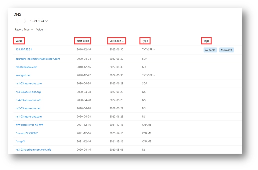 DNS-fanen Data