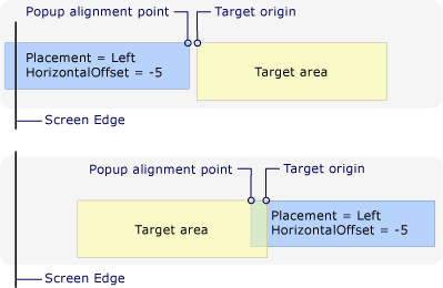 New alignment point due to left screen edge